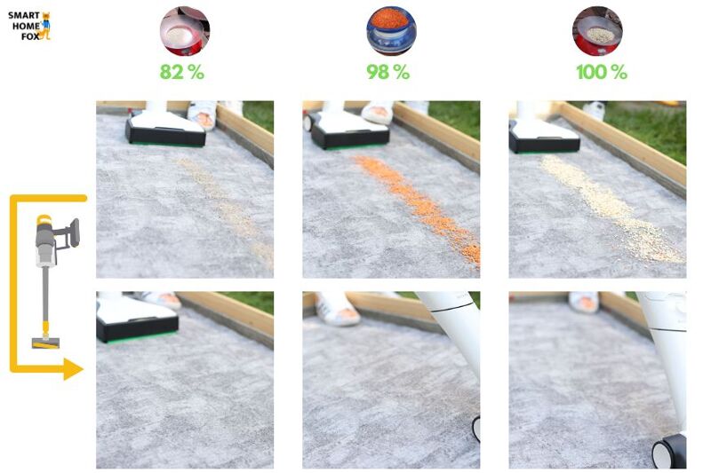 Reinigungsergebnis des Vorwerk Kobold VB100 Akku Staubsaugers auf einem kurzflorigen Teppich